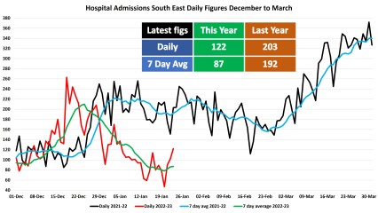 Data & analysis thread, started 9th April 2022