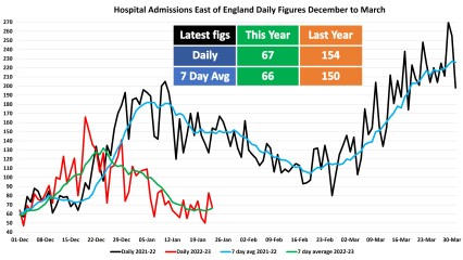 Data & analysis thread, started 9th April 2022
