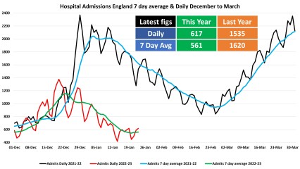 Data & analysis thread, started 9th April 2022