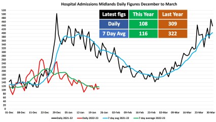 Data & analysis thread, started 9th April 2022