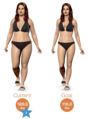To think I’m not obese at these measurements? 