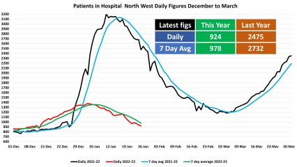 Data & analysis thread, started 9th April 2022