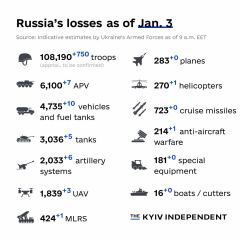 Ukraine Invasion: Part 36