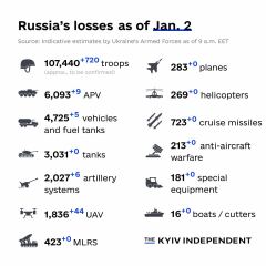 Ukraine Invasion: Part 36