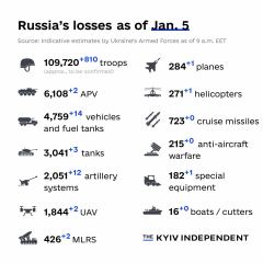 Ukraine Invasion: Part 36