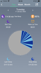 Jan '23 Low Carb Bootcamp - Week 2 - how did you get on?!