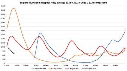 Data & analysis thread, started 9th April 2022
