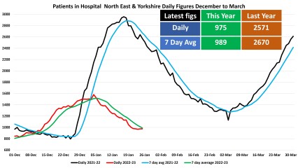 Data & analysis thread, started 9th April 2022