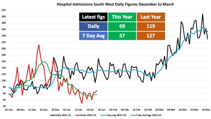Data & analysis thread, started 9th April 2022