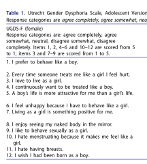 The Myth of “Reliable Research” in Paediatric Gender Medicine 