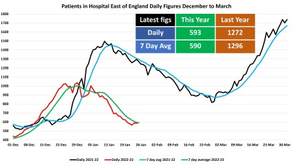 Data & analysis thread, started 9th April 2022