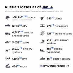 Ukraine Invasion: Part 36