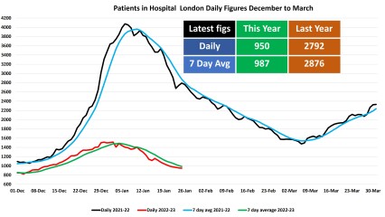 Data & analysis thread, started 9th April 2022