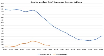 Data & analysis thread, started 9th April 2022