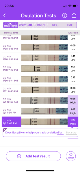 Low LH readings