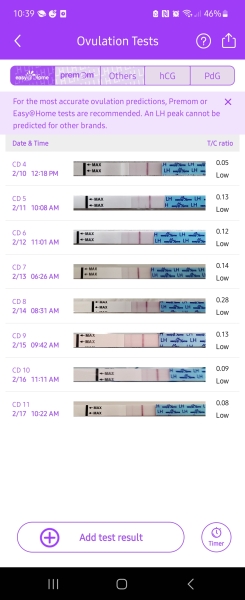 Ovulation tests/ LH not rising and now even more to worry about