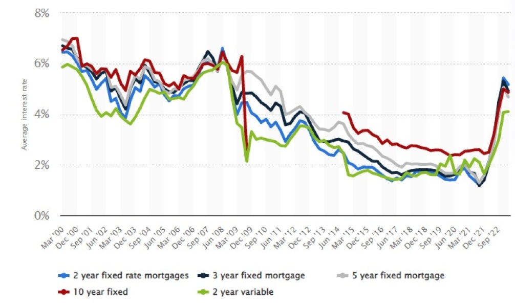 Will The Housing Crash Be More Devastating Than The Early 90s?