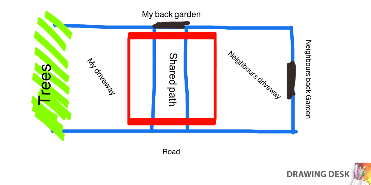 Parking problem with neighbour