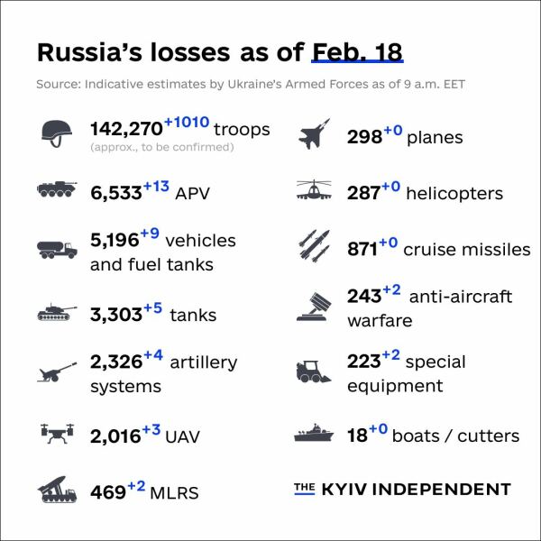 Ukraine Invasion: Part 37