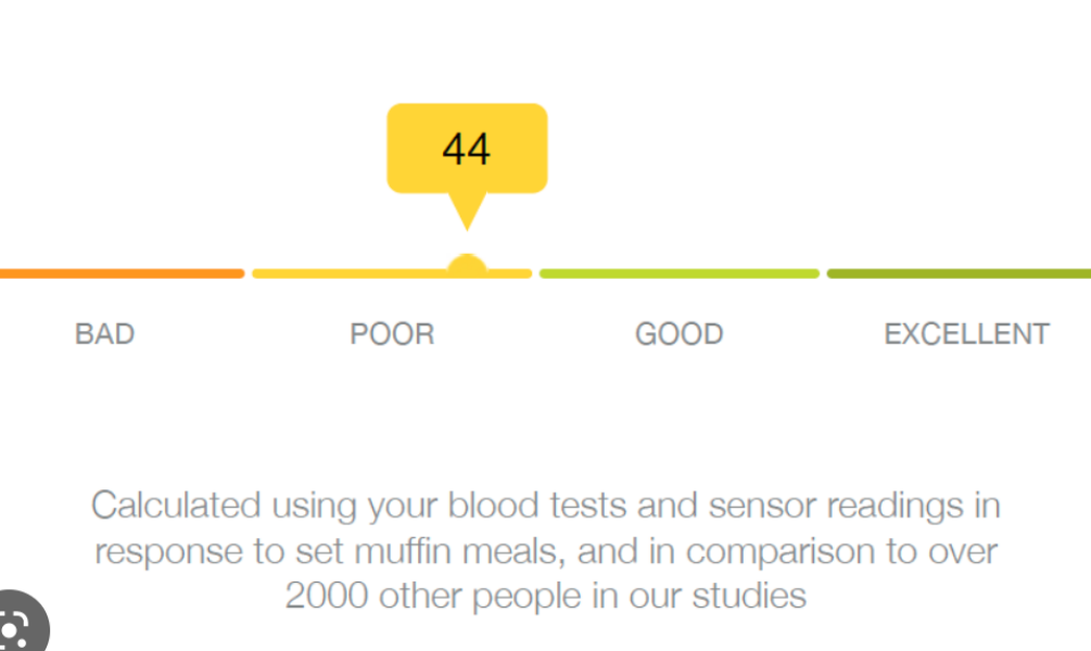 Anyone just started the ZOE nutrition testing? 