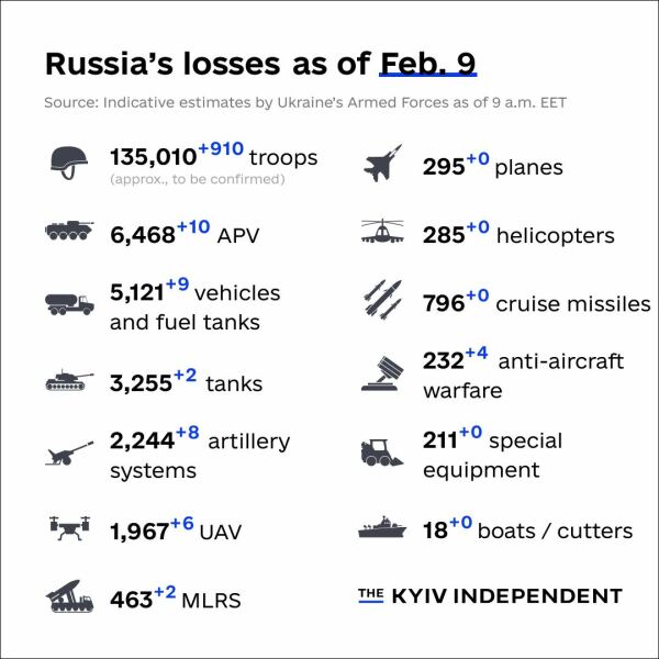 Ukraine Invasion: Part 37