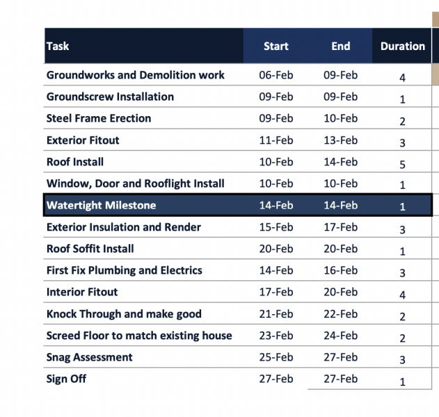 Modular/prefab  extension?