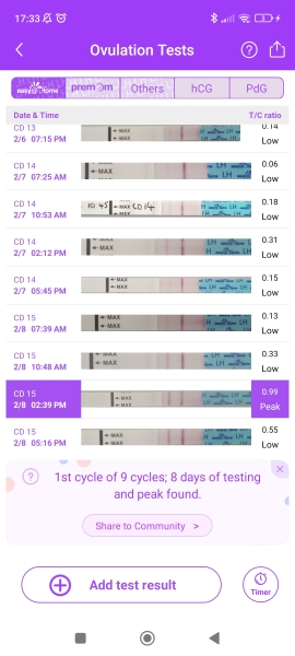 Ovulation testing