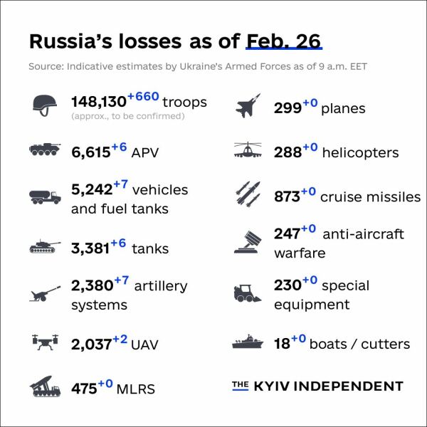 Ukraine Invasion: Part 38