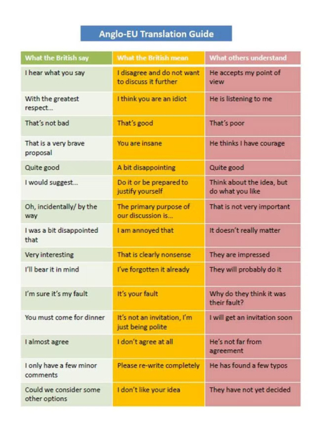Teach me British slang