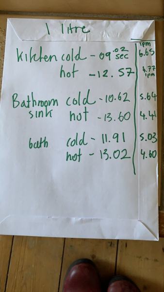 Bath shower mixer confusion