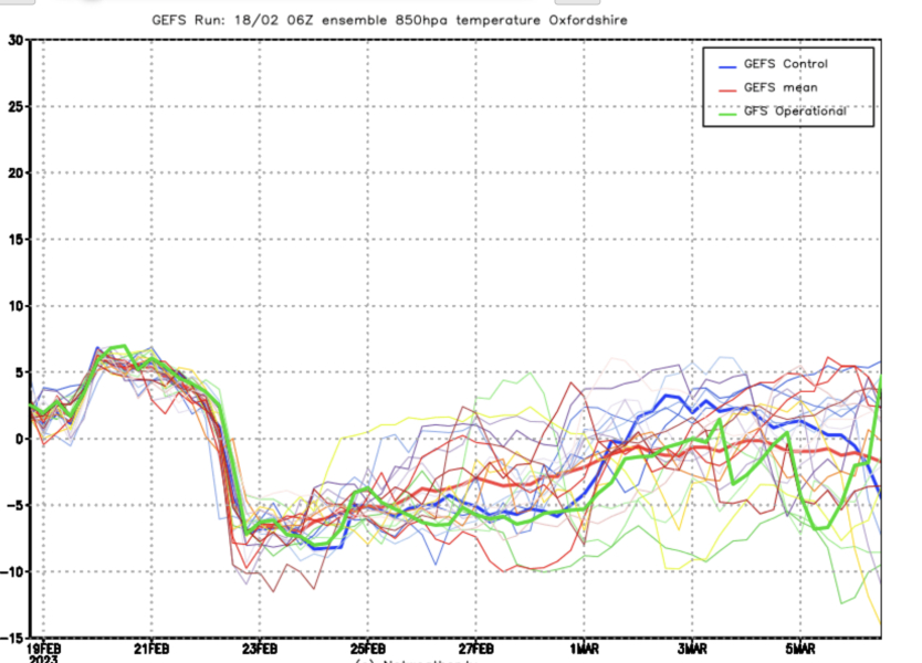 Winter Weather Outlook. Part 2: Into January '23