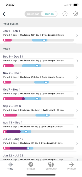 To think I’m peri-menopausal?