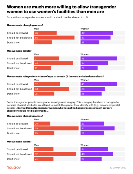 Keir Starmer confirms Labour will push ahead with self ID (7th Feb 2023)