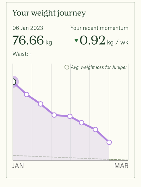 Semaglutide (Ozempic)