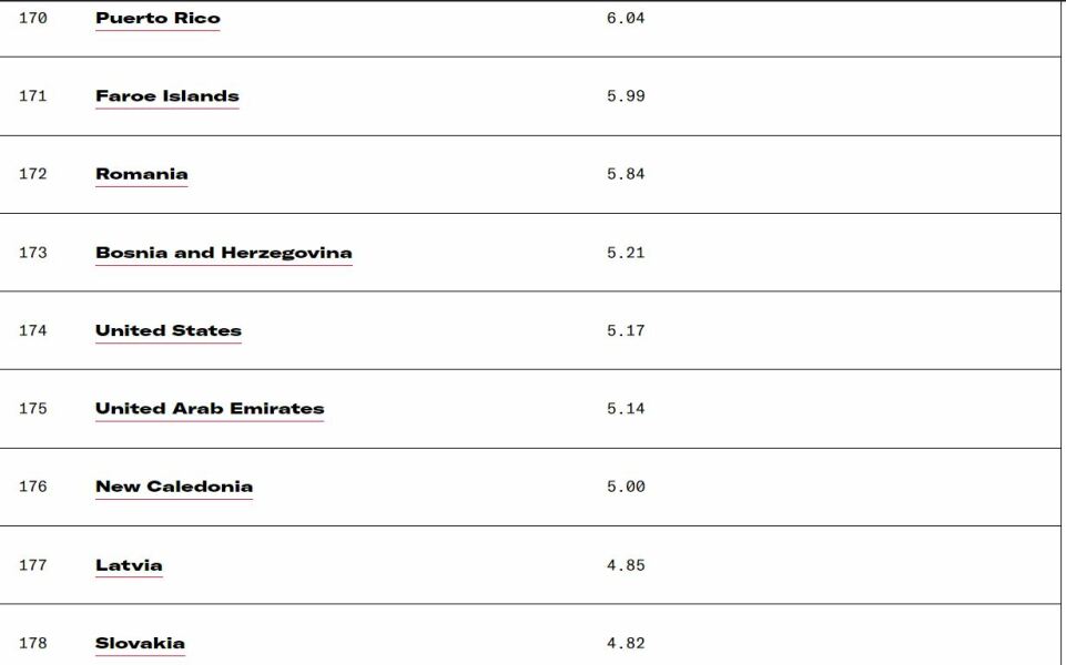 To think the US paediatrician system is weird