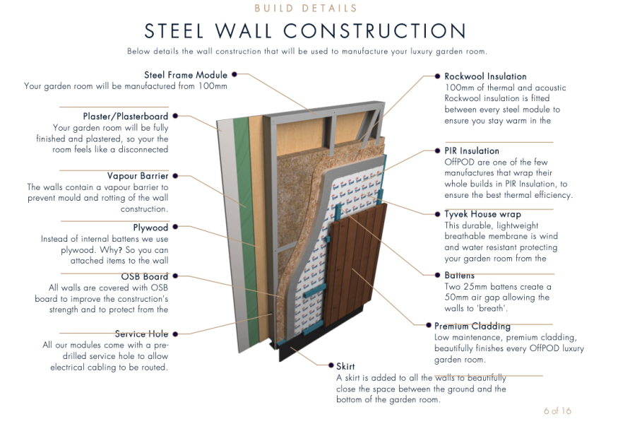 Modular/prefab  extension?