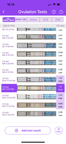 Ovulation stick - advice!
