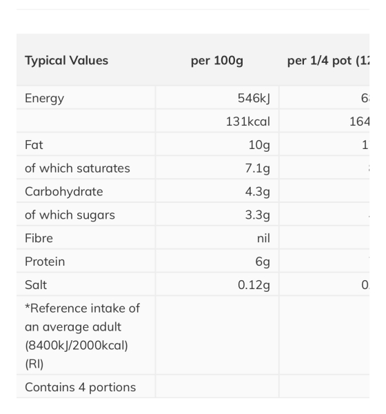 Find your full fat yogurt soul mate here