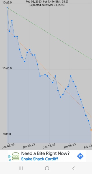 Friday weigh in club!