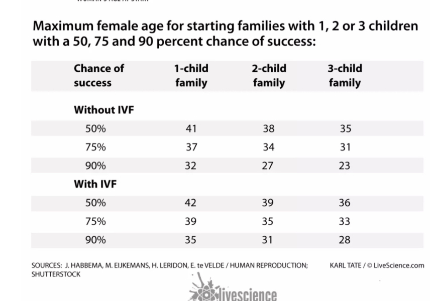 To hate some of the negative male narrative re having kids