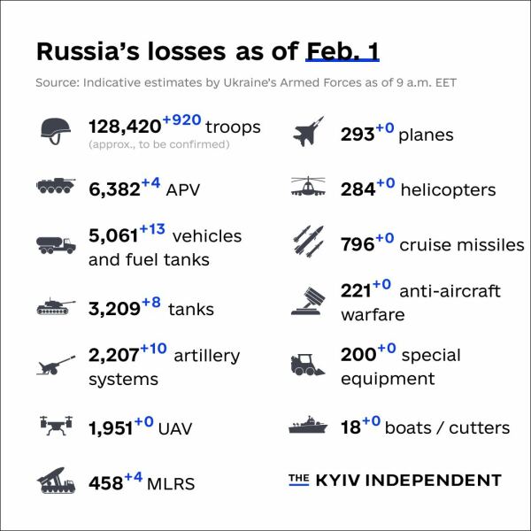 Ukraine Invasion: Part 37