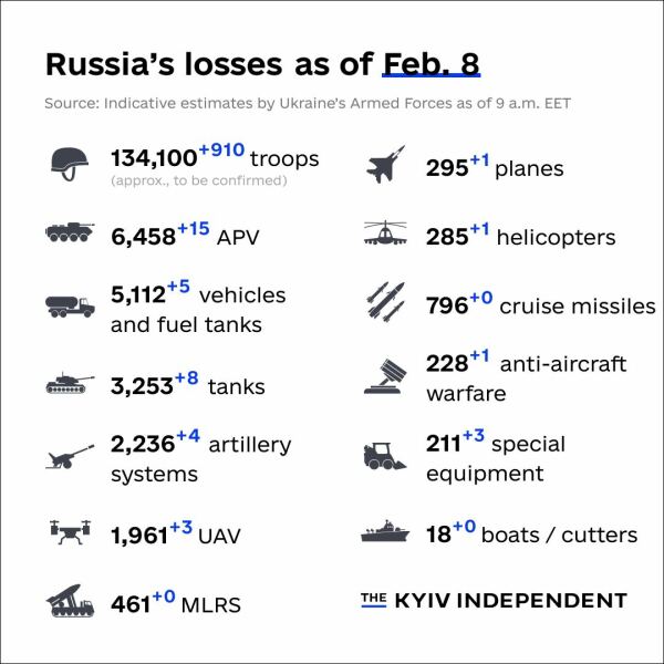 Ukraine Invasion: Part 37