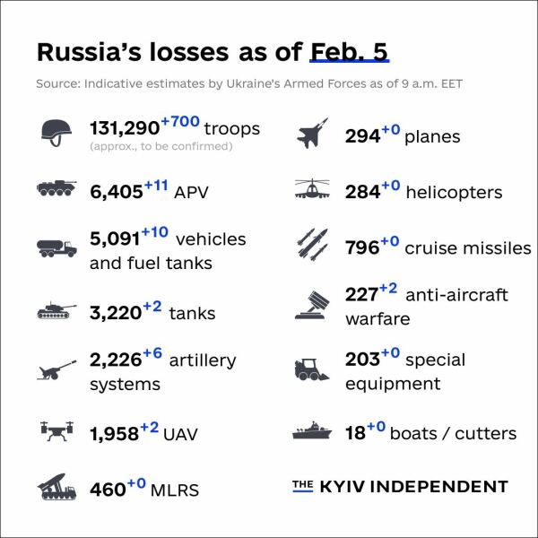 Ukraine Invasion: Part 37