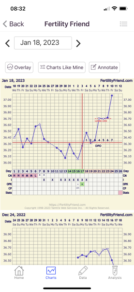 Can nausea and migraine increase BBT?