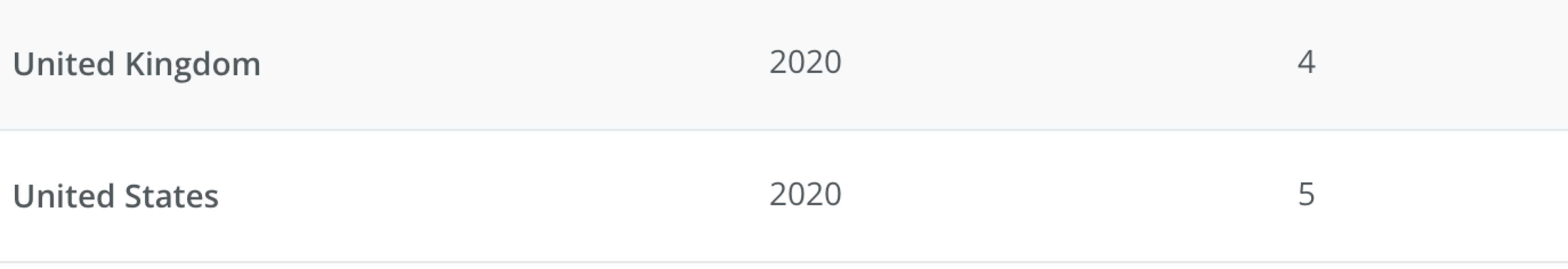 To think the US paediatrician system is weird