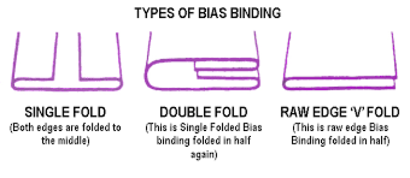 Stitch and bitch thread #6. What a yoke!