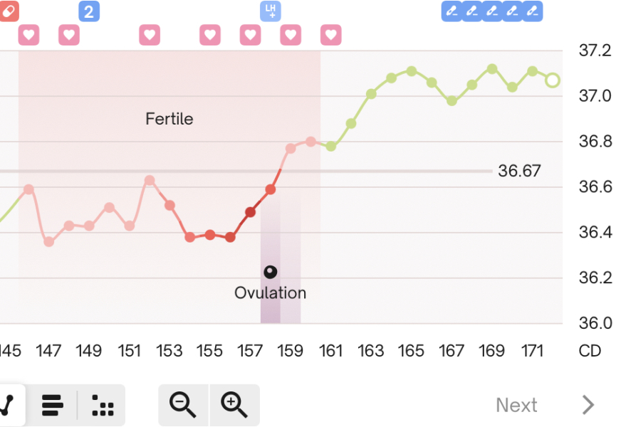 14dpo BFN no AF and high bbt 