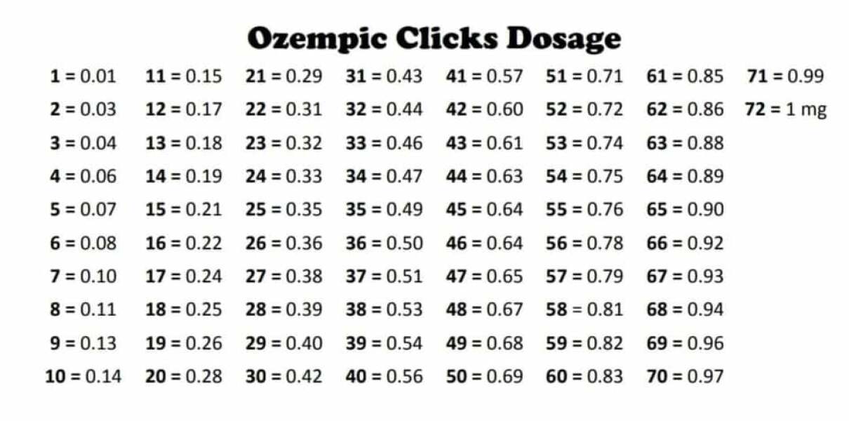 "I Started Ozempic Last Night" THREAD THREE