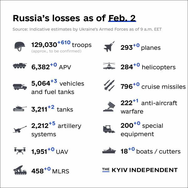Ukraine Invasion: Part 37