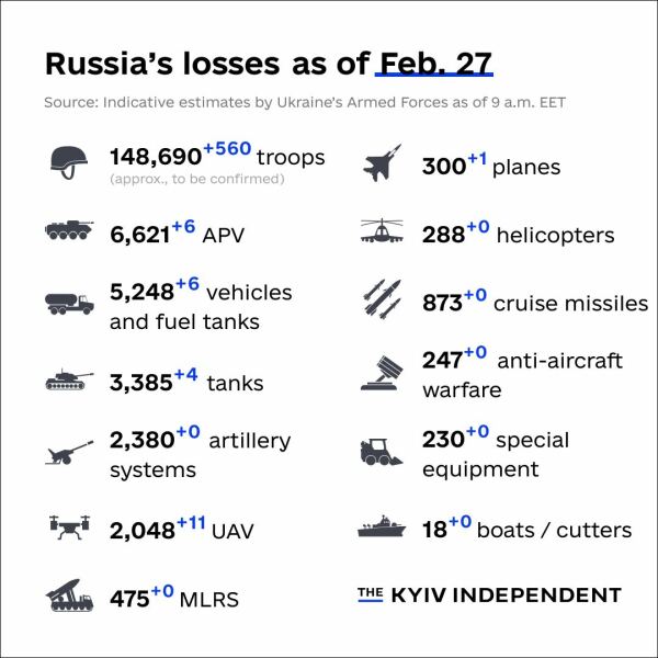 Ukraine Invasion: Part 38